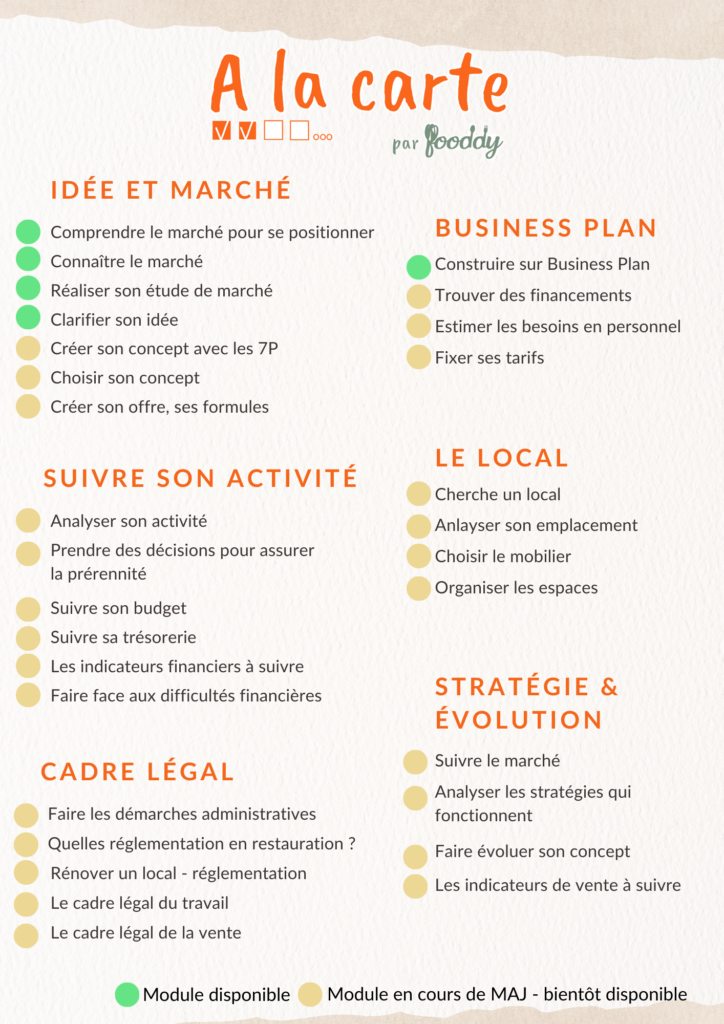 A la carte par fooddy, détail des modules disponibles