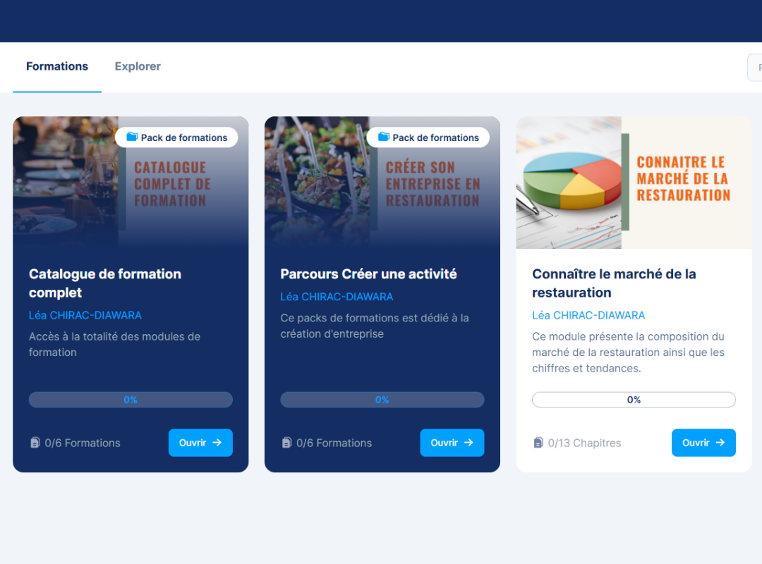 Quelle activité de restauration est faite pour moi (1080 x 500 px) (2)